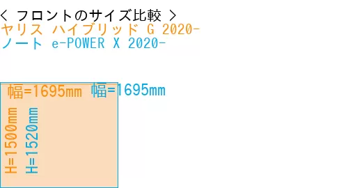 #ヤリス ハイブリッド G 2020- + ノート e-POWER X 2020-
